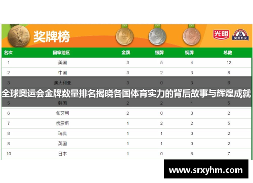 全球奥运会金牌数量排名揭晓各国体育实力的背后故事与辉煌成就